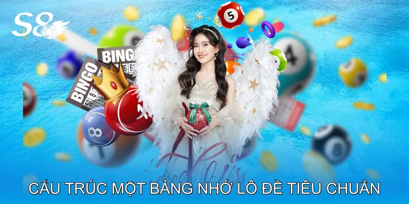 Bảng Nhớ Lô Đề Cập Nhật Kết Quả Tức Thì, Minh Bạch Cấu Trúc Một Bảng Nhớ Lô Đề Tiêu Chuẩn